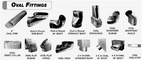 sheet metal duct connectors|sheet metal fittings catalog.